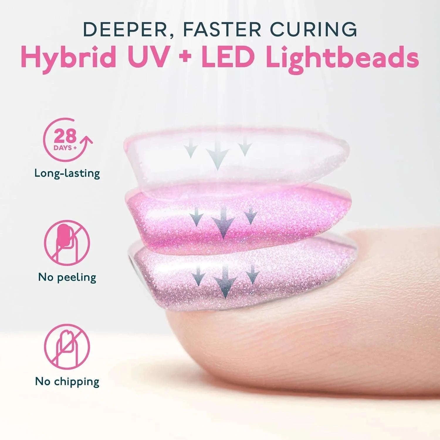Sun2C 48W Nail Lamp for Fast Gel Polish Curing-SUN 2C / EU