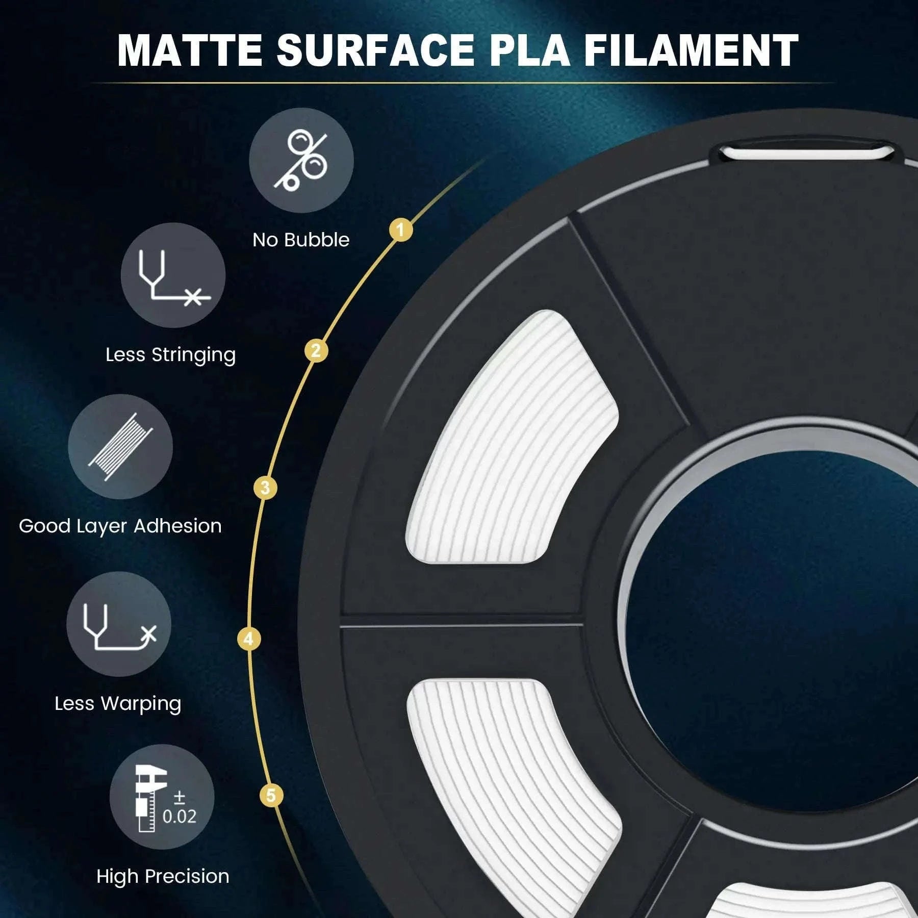 SUNLU PLAmatte 1.75mm 3D Filament for Clean, Matte Prints-5 Blue / GERMANY