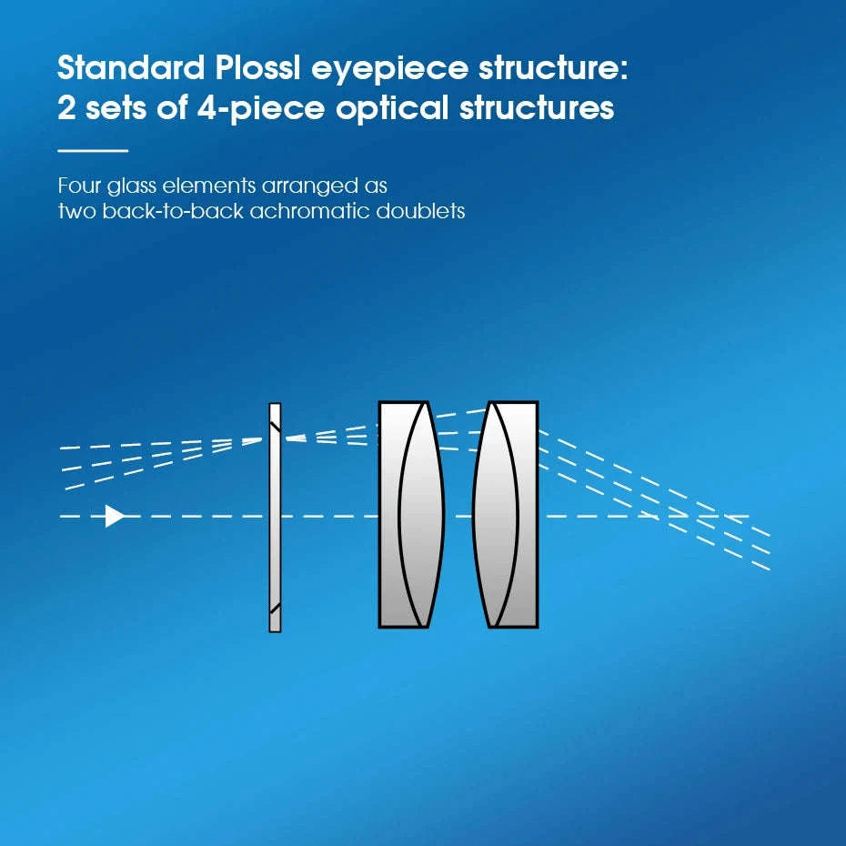 SVBONY SV131 1.25" Plossl Telescope Eyepiece-12mm