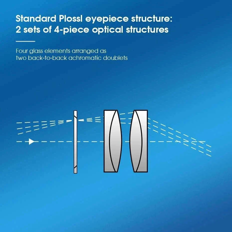 SVBONY SV131 1.25" Plossl Telescope Eyepiece for Clear Views-12mm