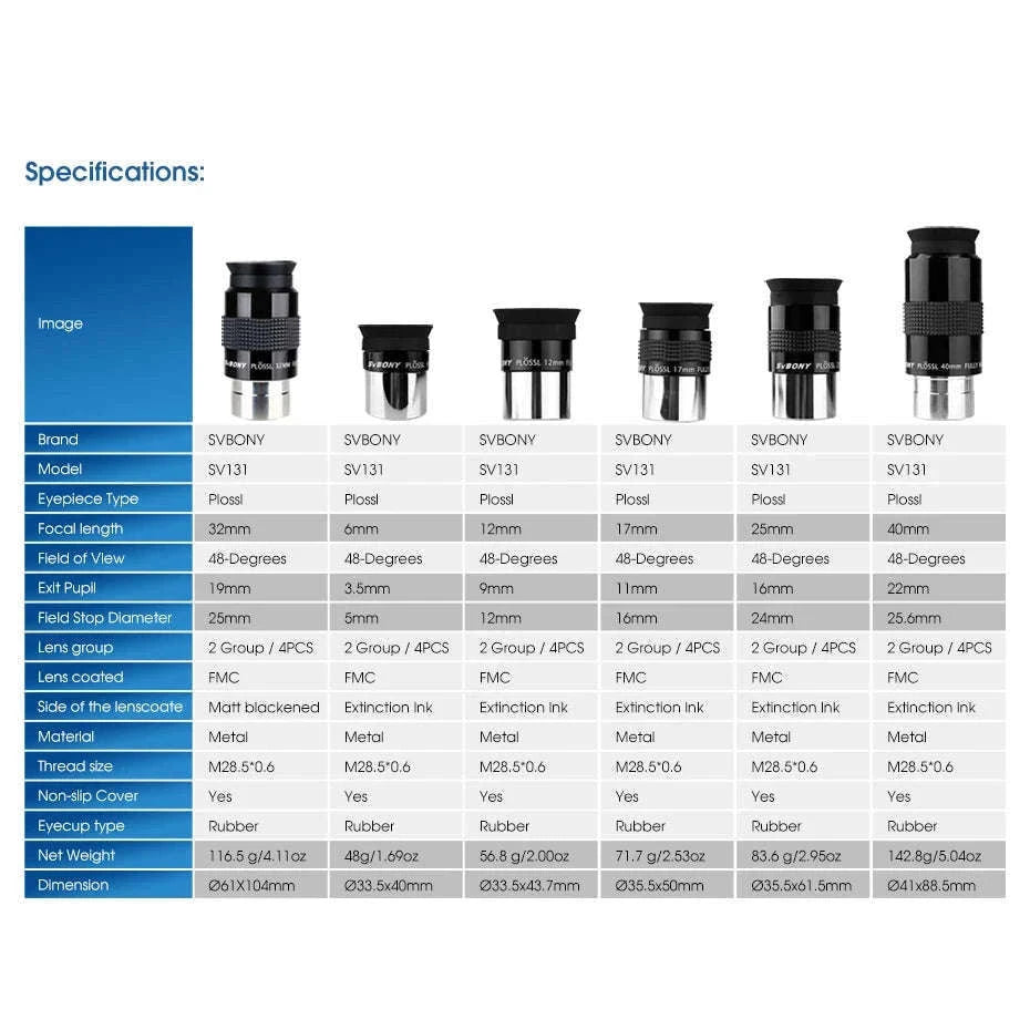SVBONY SV131 1.25" Plossl Telescope Eyepiece for Clear Views-12mm