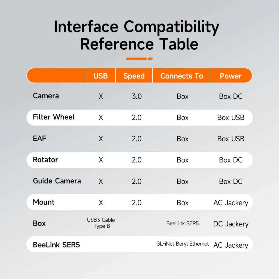SVBONY SV241 Astronomy DC + USB Hub Power Adapter for Astrophotography-SV241X2 / CN