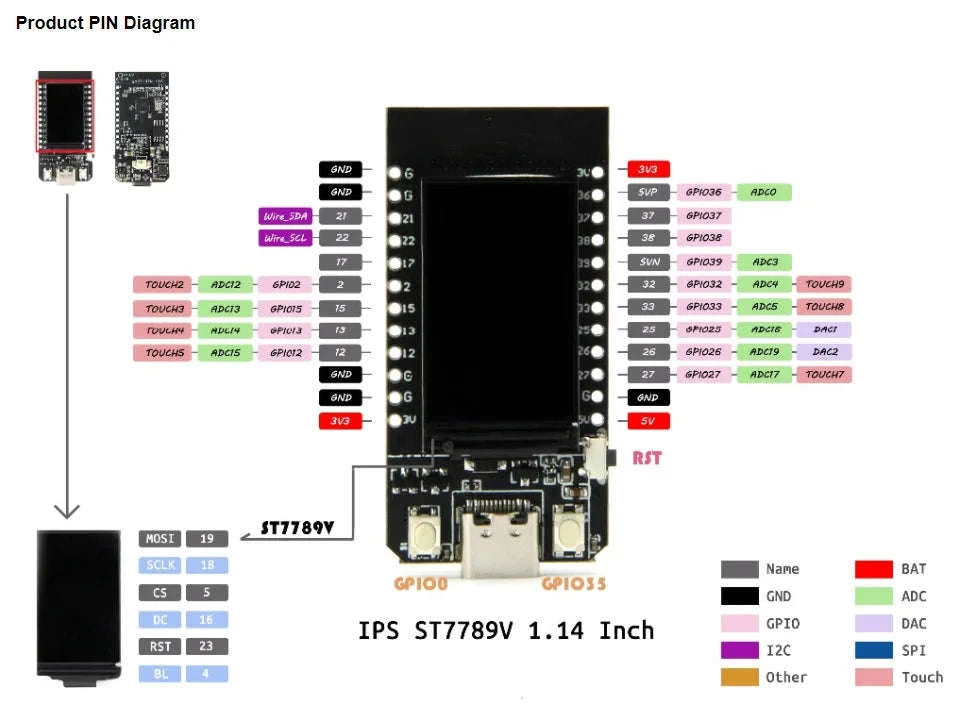 T-Display ESP32 Module with 1.14" LCD and WiFi/Bluetooth-CH9102F 16MB
