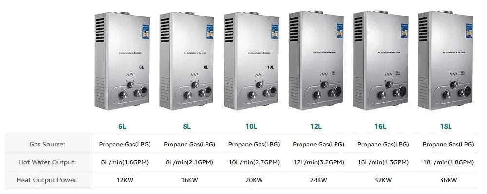 Tankless LPG Propane Water Heater with Digital Display 6L–18L-12L 24KW Silver / CZECH REPUBLIC