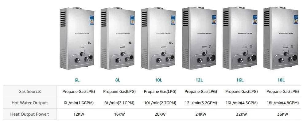 Tankless LPG Propane Water Heater with Digital Display 6L–18L-12L 24KW Silver / CZECH REPUBLIC