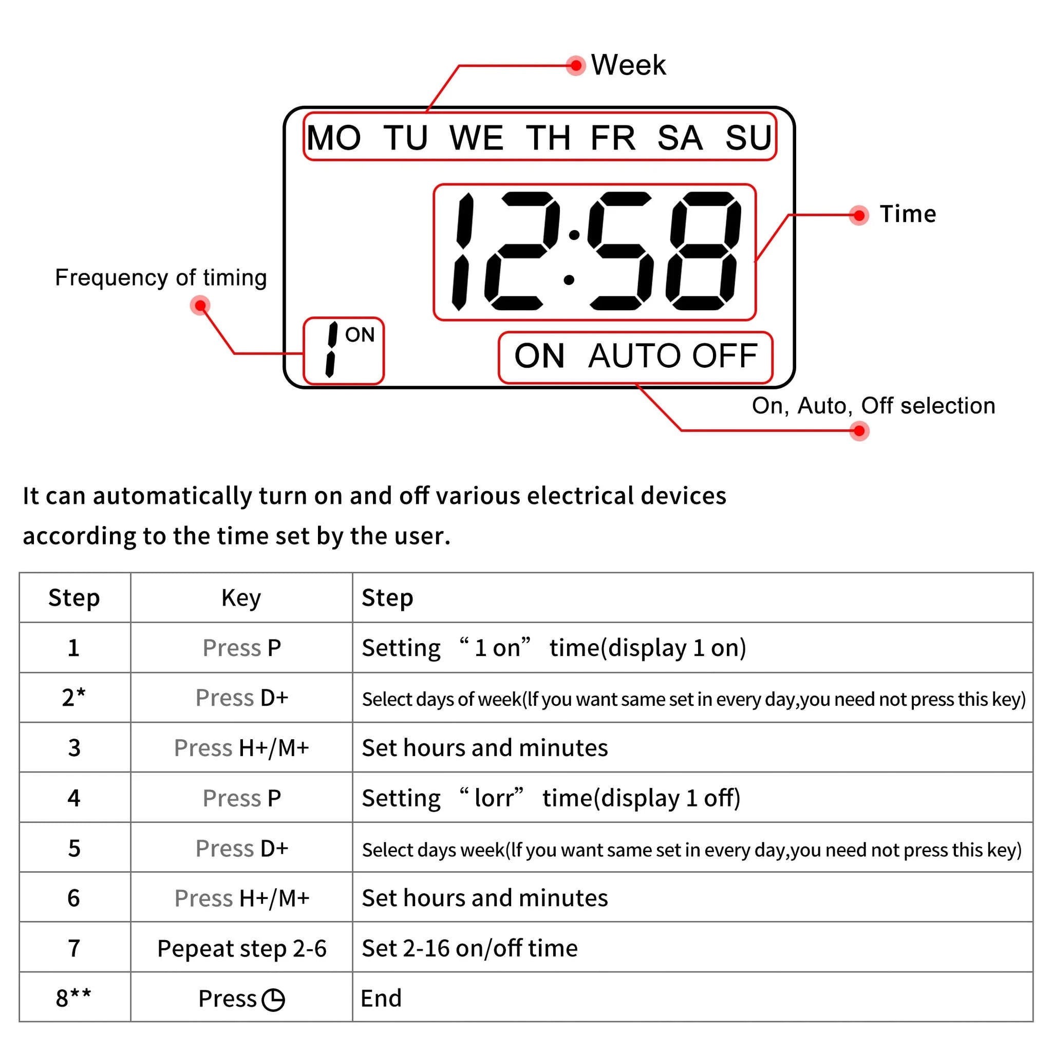 THC 220V Weekly Programmable Digital Timer Switch-THC-30A 220V / Current Range 1