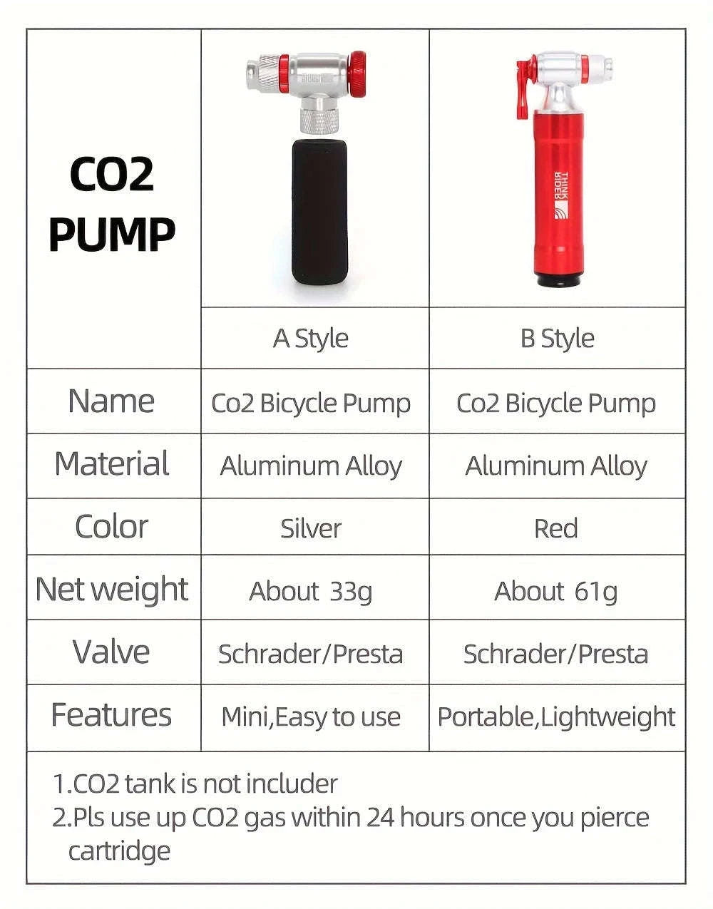ThinkRider CO2 Pump for Quick Bicycle Inflation-16gX20 Pack / spain