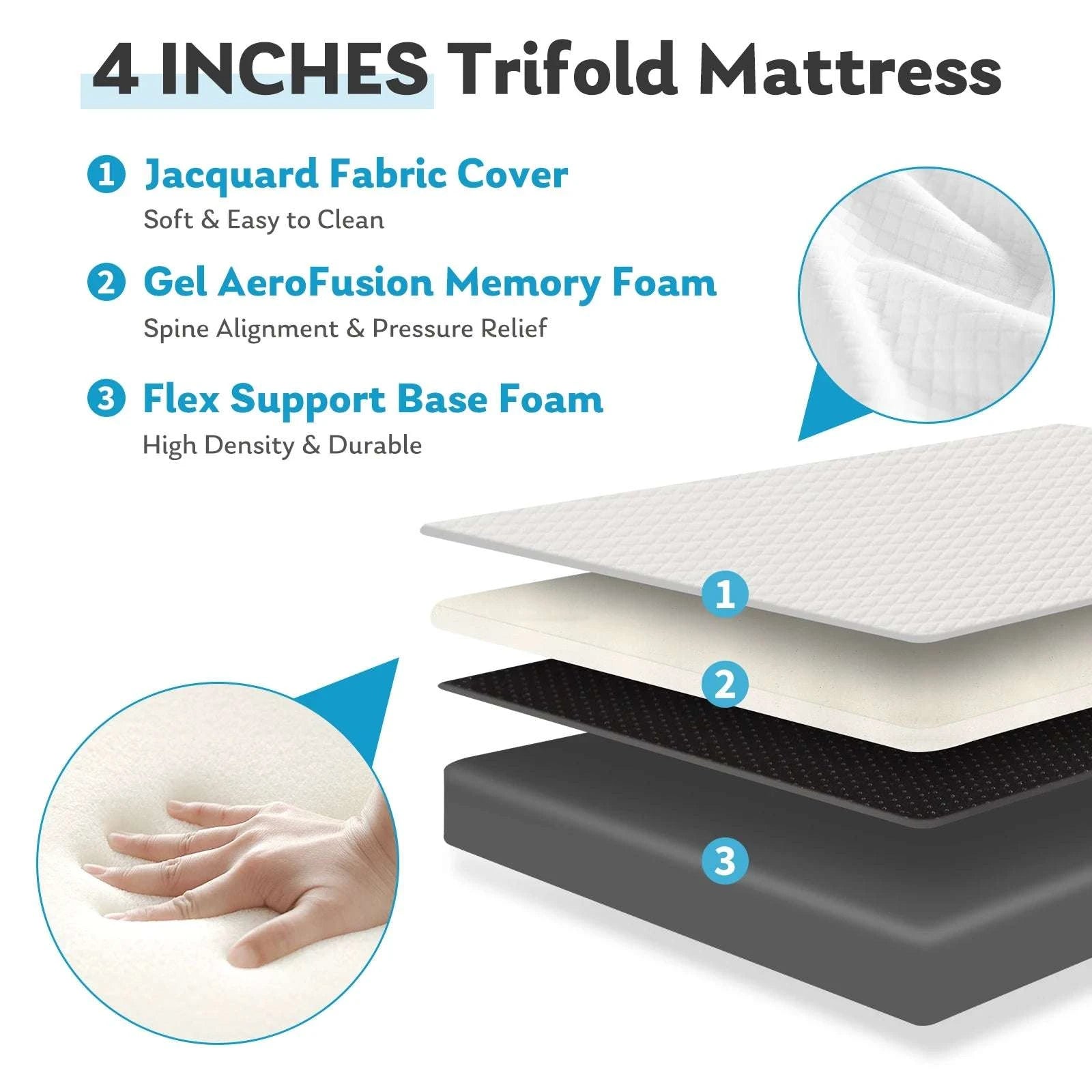 Three Fold Memory Foam Floor Mattress for Travel, Guests & Yoga-3IN-TWIN / United States