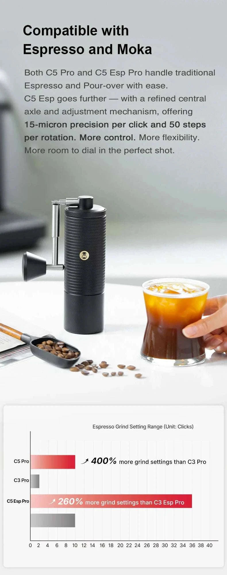 TIMEMORE C5 Pro Manual Coffee Grinder with CNC Burrs for Espresso-C5 ESP PRO black