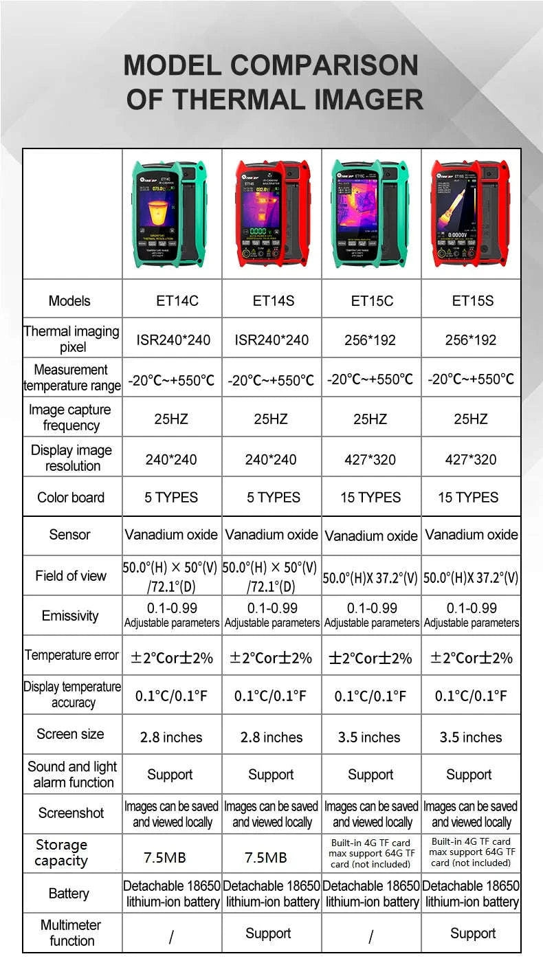 TOOLTOP ET14C Thermal Imaging Camera for PCB and Home Appliance Testing-ET14C and Macro Lens / United States