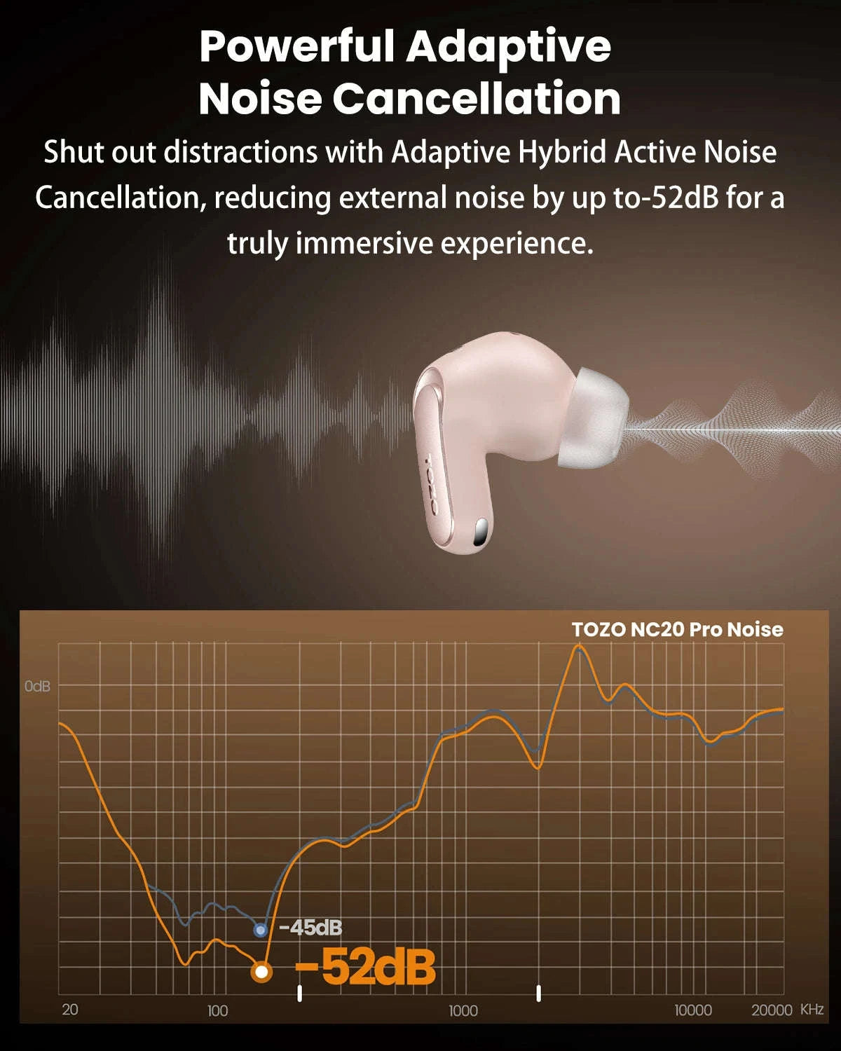 TOZO NC20 Pro True Wireless Earbuds with Smart Touch Screen-Pink Rose