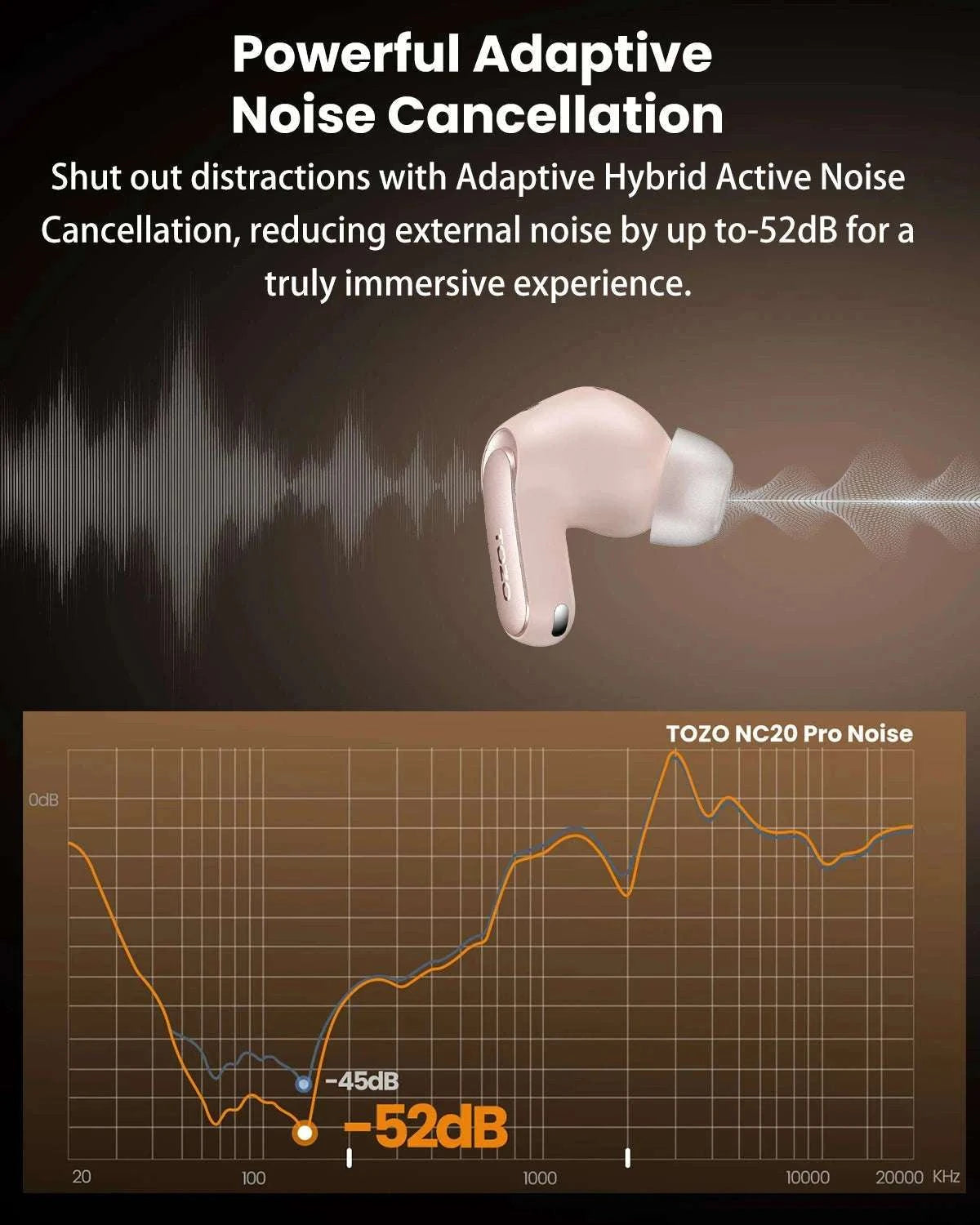 TOZO NC20 Pro Wireless Earbuds with Smart Touch Screen Control-Pink Rose