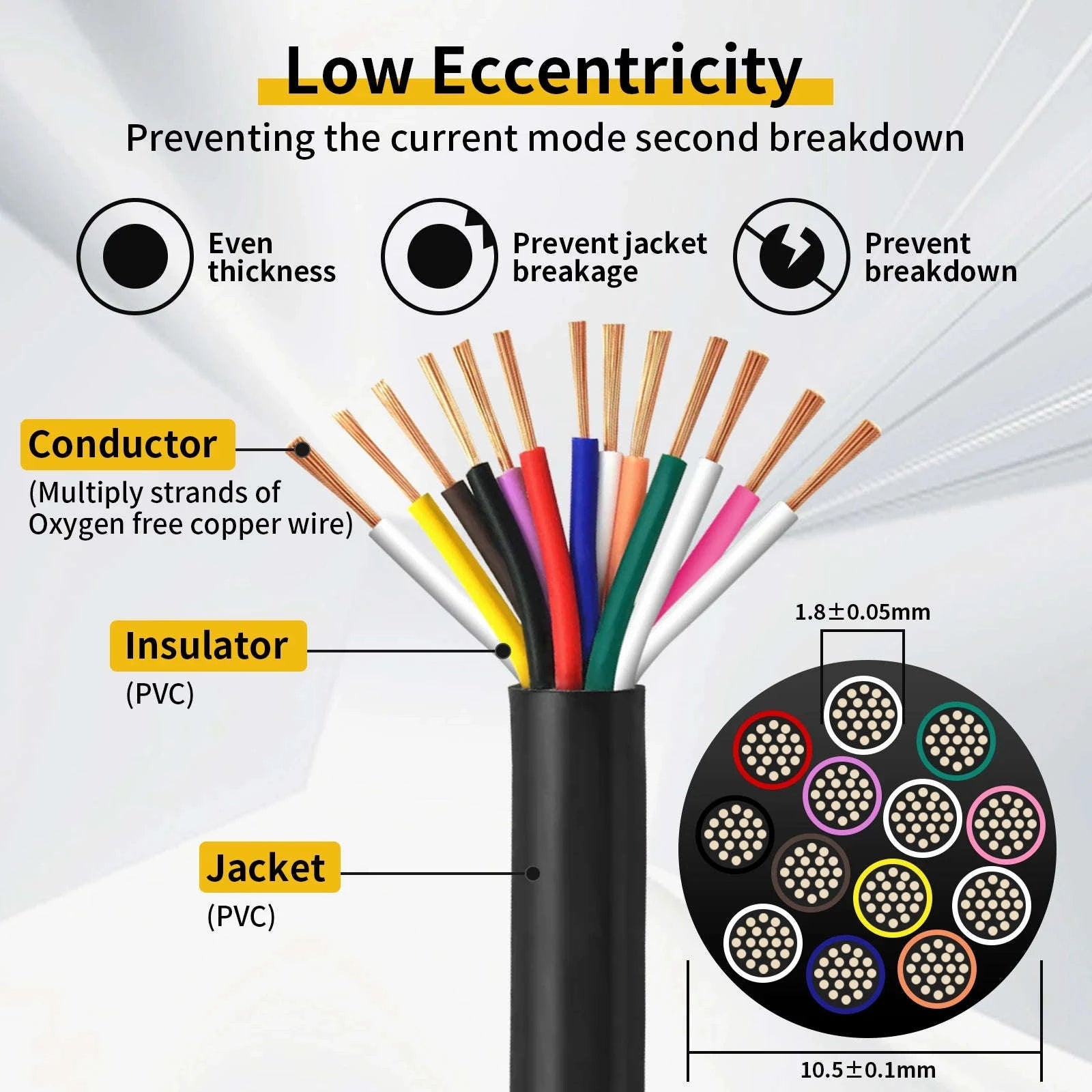Trailer Cable 13/7/5 Core 2m 5m Black-13-core-5-Meter / China Mainland