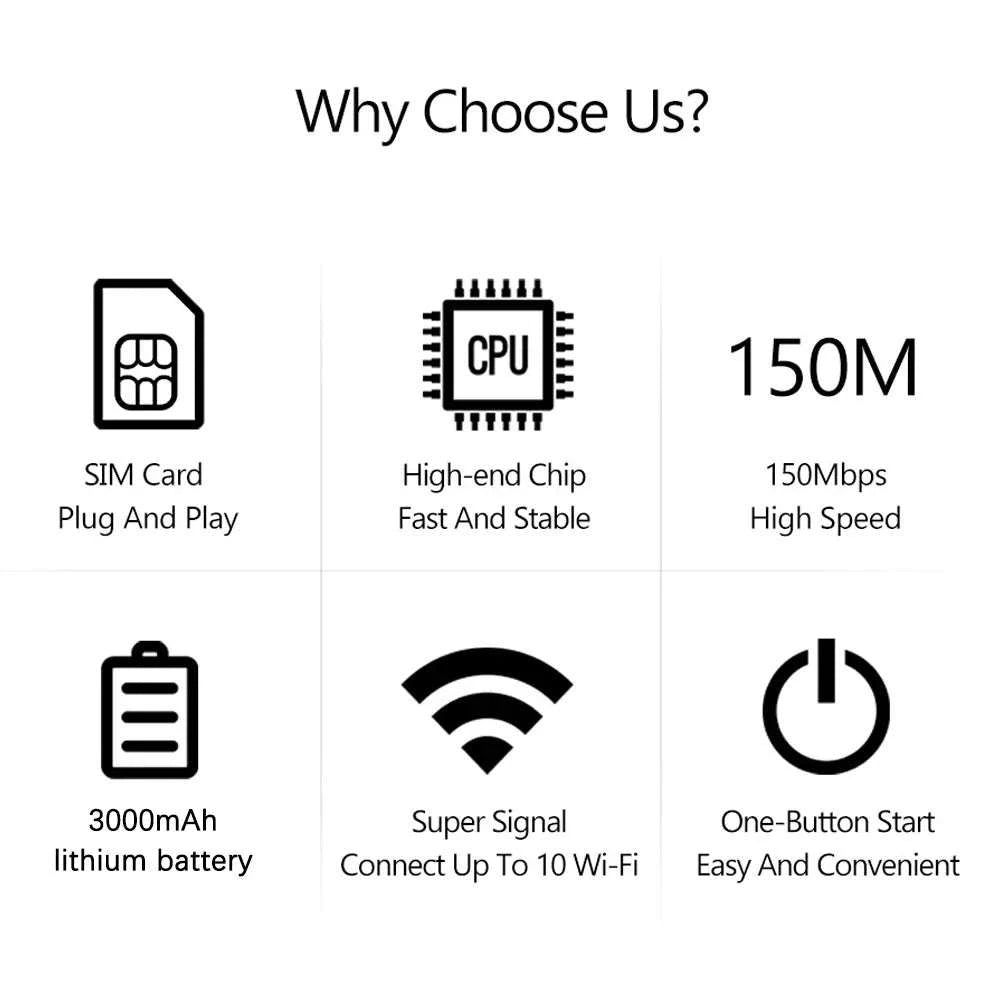 Travel WiFi Hotspot with SIM Slot 4G Mobile 300Mbps LED Display Supports 10 Devices-Black European