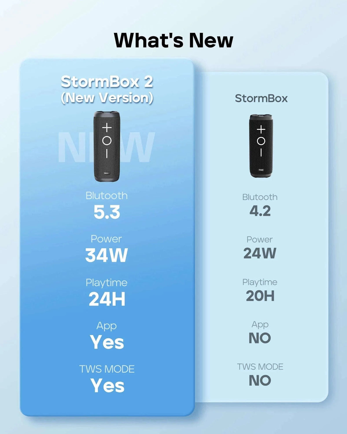 Tribit StormBox 2 Portable Bluetooth Speaker 34W Waterproof 24H Playtime-