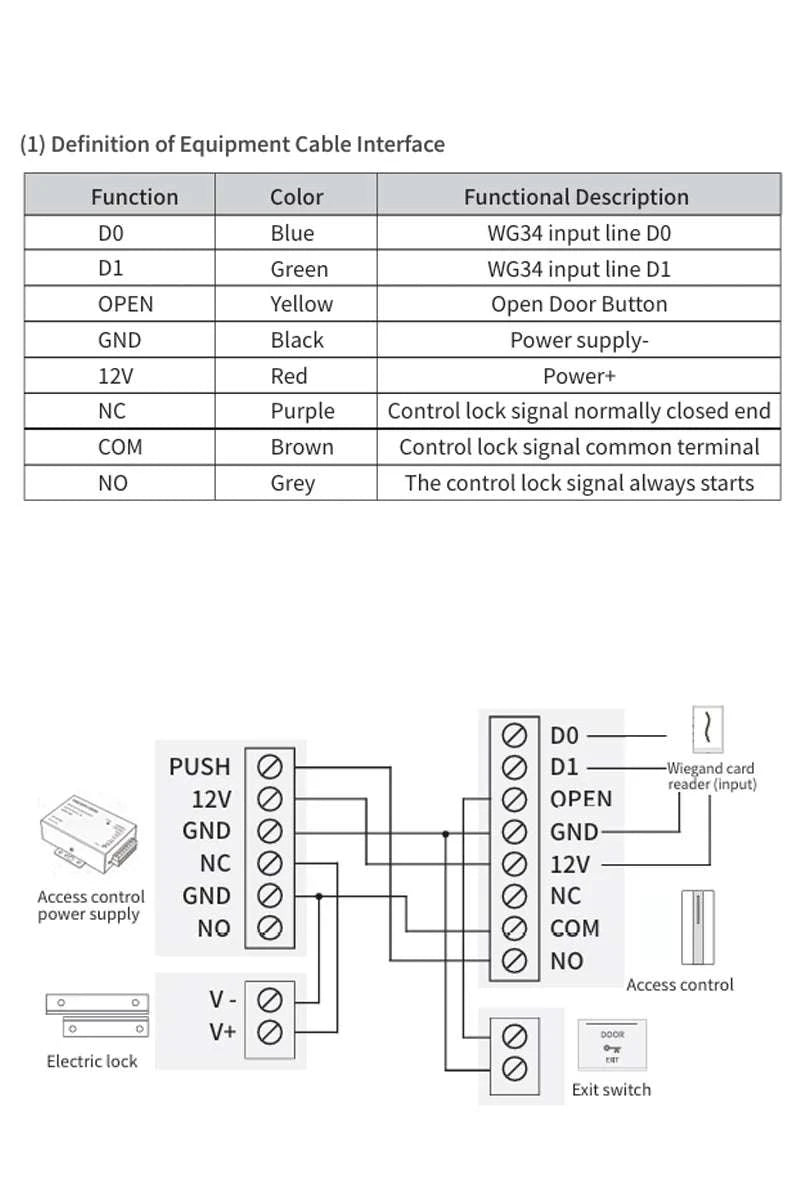 TTLock Bluetooth Access Control System IP67 Waterproof RFID Reader-H1X-TT-WK3