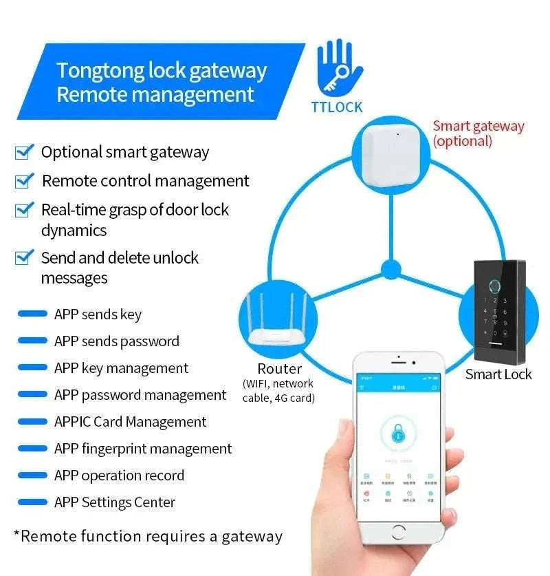 TTlock H3 Fingerprint Door Access Control System-G2 Gateway only