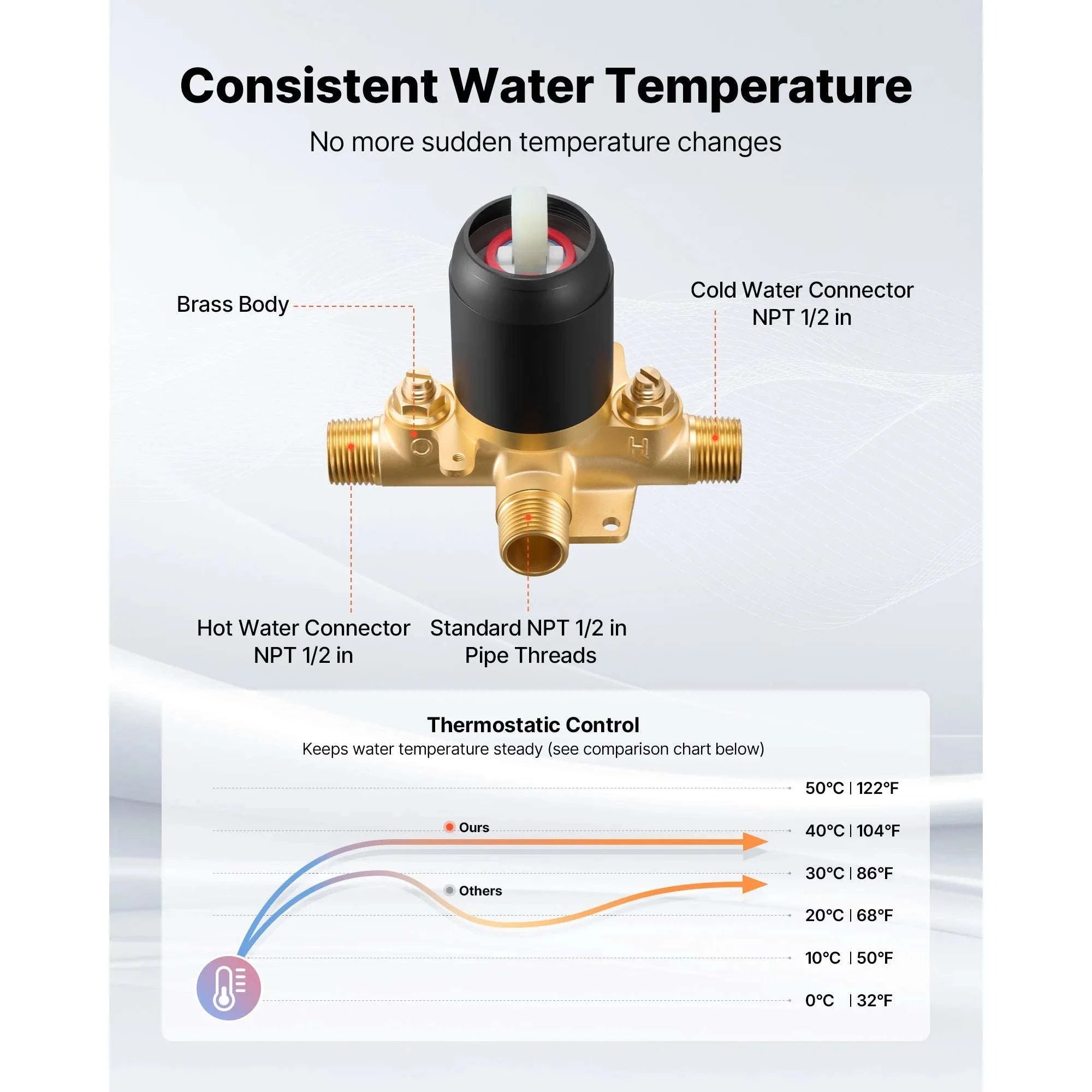 Tub & Shower Faucet Set with Rainfall Head and Pressure Balance Valve-4.72inch / United States