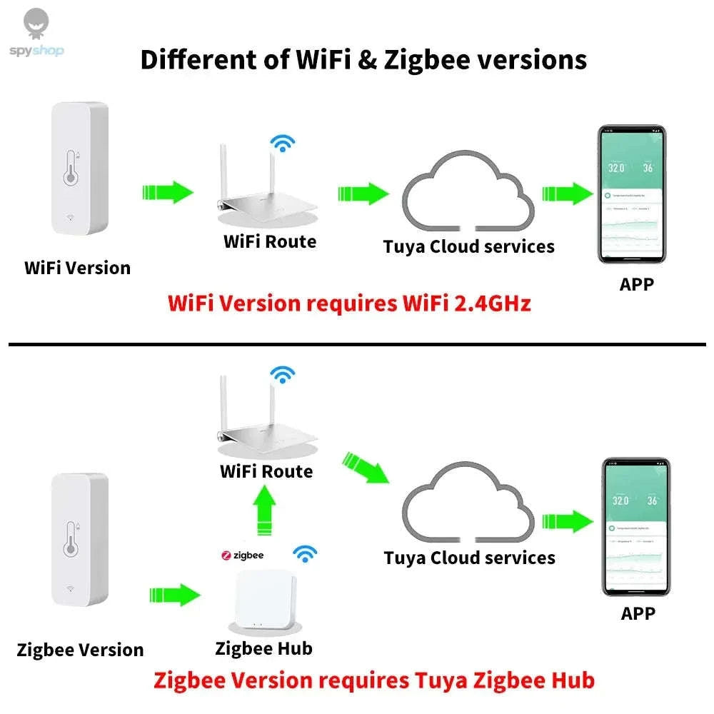 Tuya Indoor Temperature & Humidity Hygrometer – WiFi and Zigbee Smart Monitoring-Zigbee Version