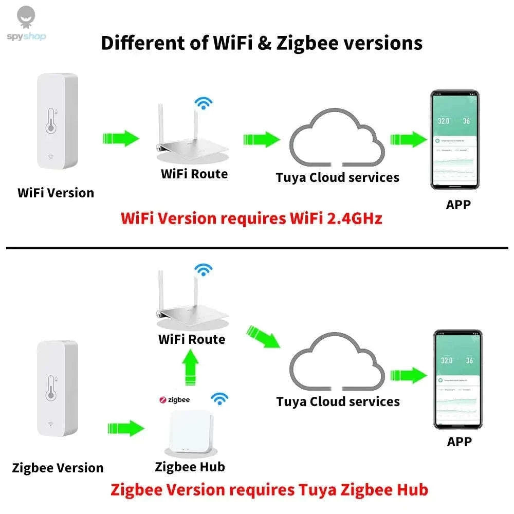 Tuya Indoor Temperature & Humidity Smart Hygrometer Sensor-Zigbee Version