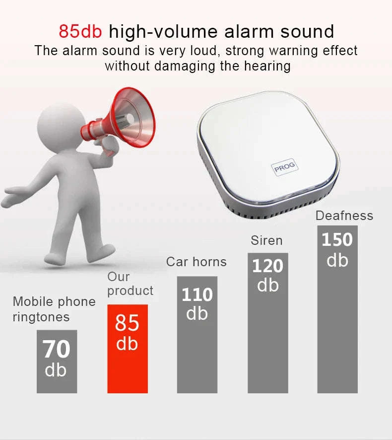 Tuya Smart Life Gas and CO Leak Detector WiFi Alarm-WIFI GAS