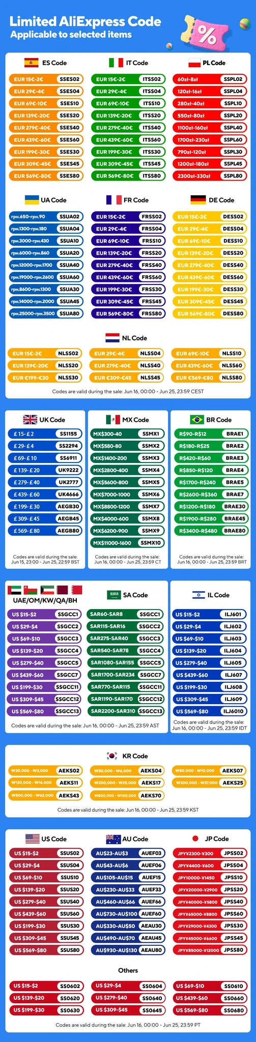 TUYA WiFi Smart Circuit Breaker with Power Metering 1P 63A-32A / White No metering