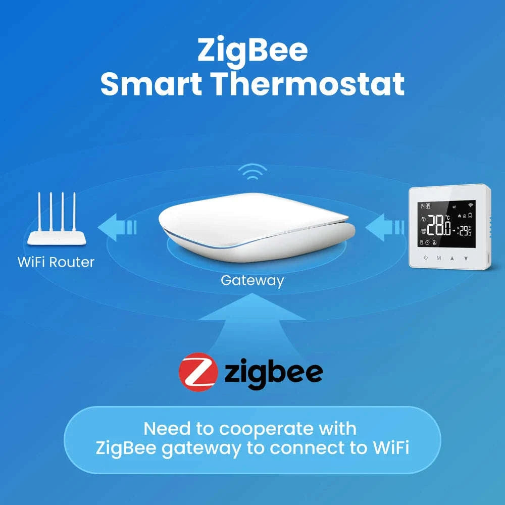 Tuya WiFi/ZigBee Smart Thermostat for Water & Gas Boilers-WiFi Version