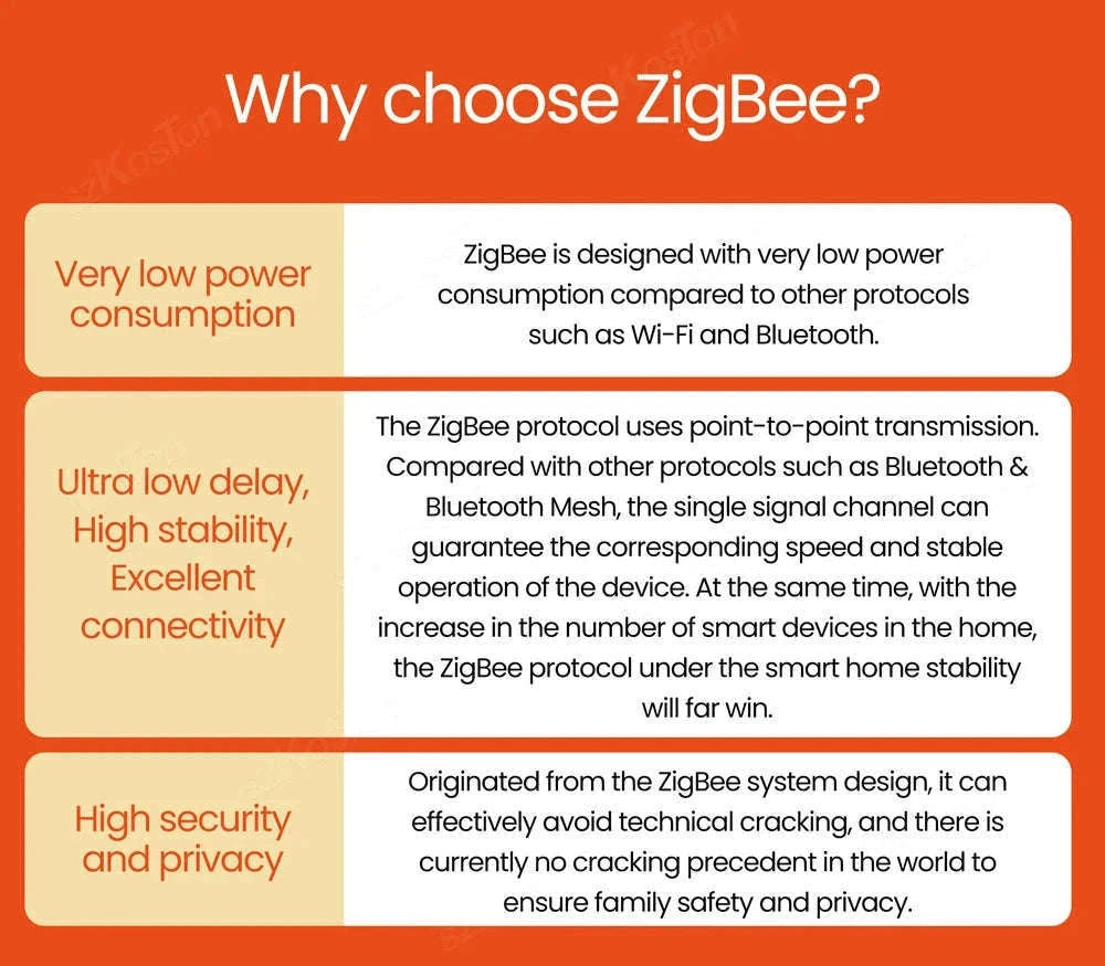 Tuya Zigbee Gateway Hub for Smart Home Automation-white / Zigbee Gateway