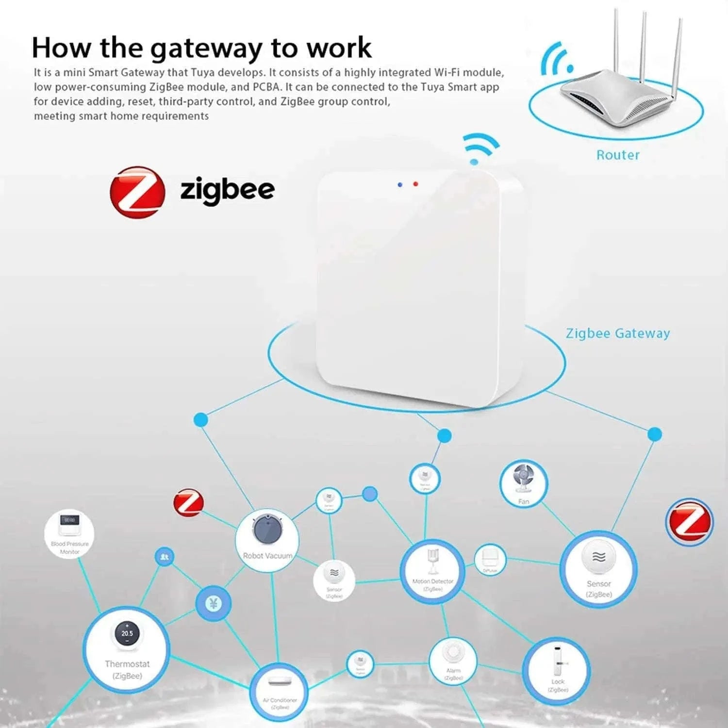 Tuya Zigbee Gateway Hub for Smart Home Automation-white / Zigbee Gateway