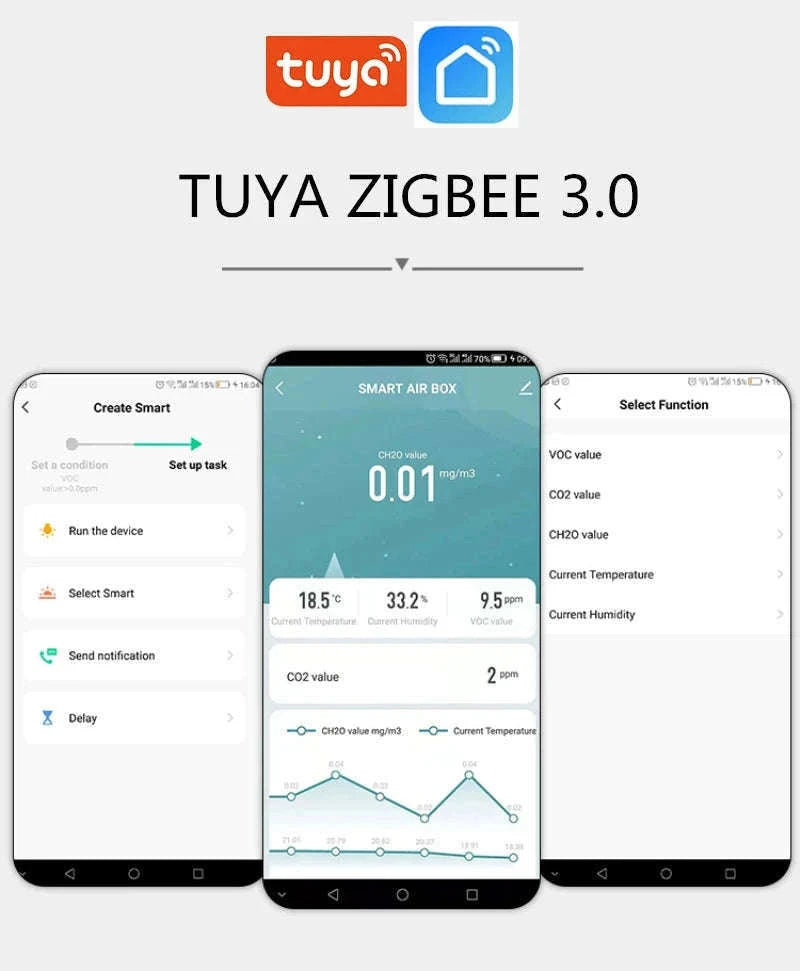 Tuya Zigbee/WiFi Air Quality Sensor for Smarter Home Monitoring-Zigbee Version 5in1 / China Mainland