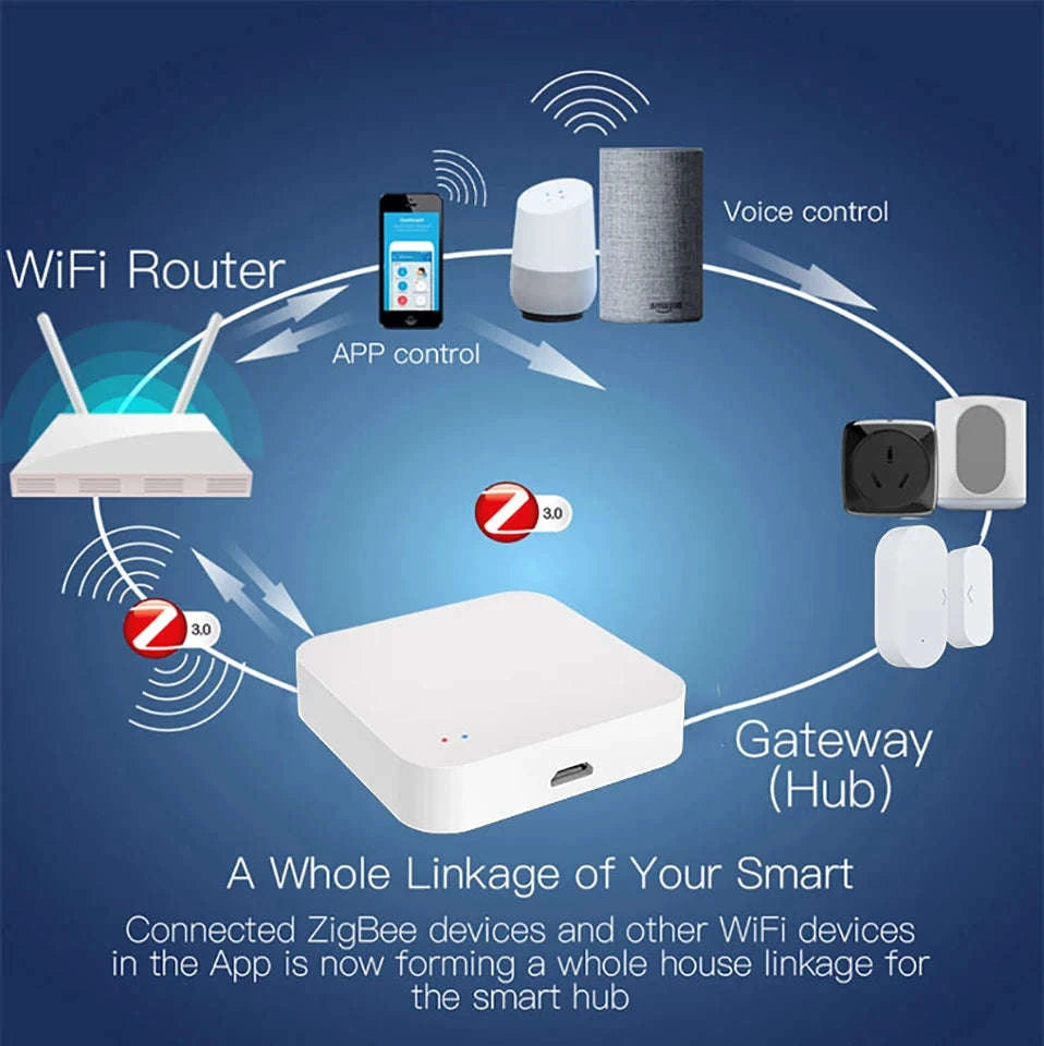 Tuya Zigbee Wireless Hub Gateway for Smart Home Automation-G01 Pro