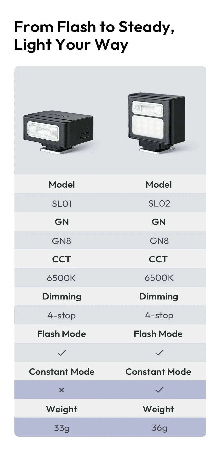 Ulanzi SL01 SL02 Mini Camera Flash Light GN8 6500K-SL01 / brazil