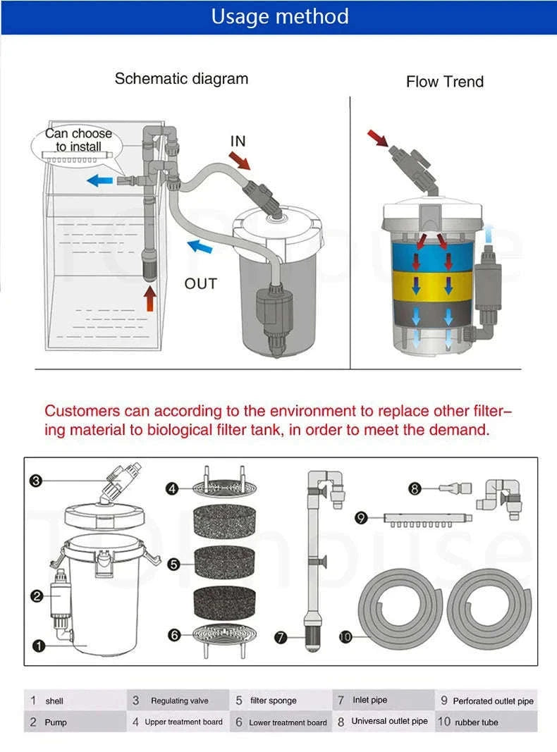Ultra-Quiet Transparent Aquarium Filter Bucket-EW602B(With Pump) / 220V 50Hz