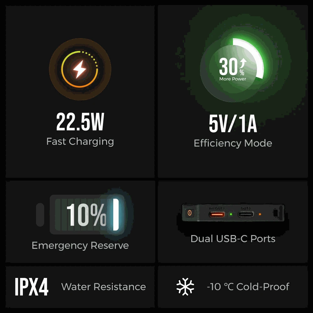 Ultra-Slim 10000mAh Power Bank with Dual USB-C Fast Charging-USB-C Cable