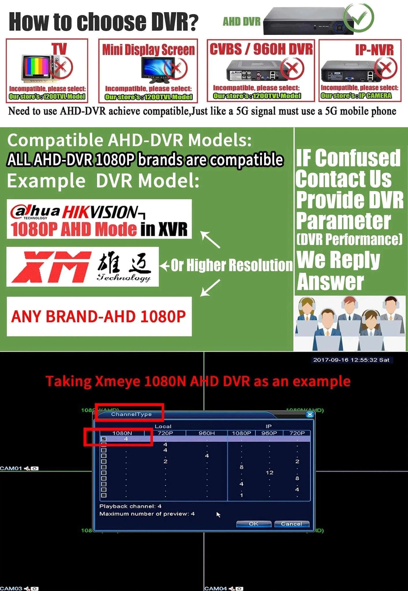Ultra-Wide 170° Mini Fisheye AHD Security Camera for Indoor Use-NTSC / 1.7mm Panorama / 1080P Need AHD DVR