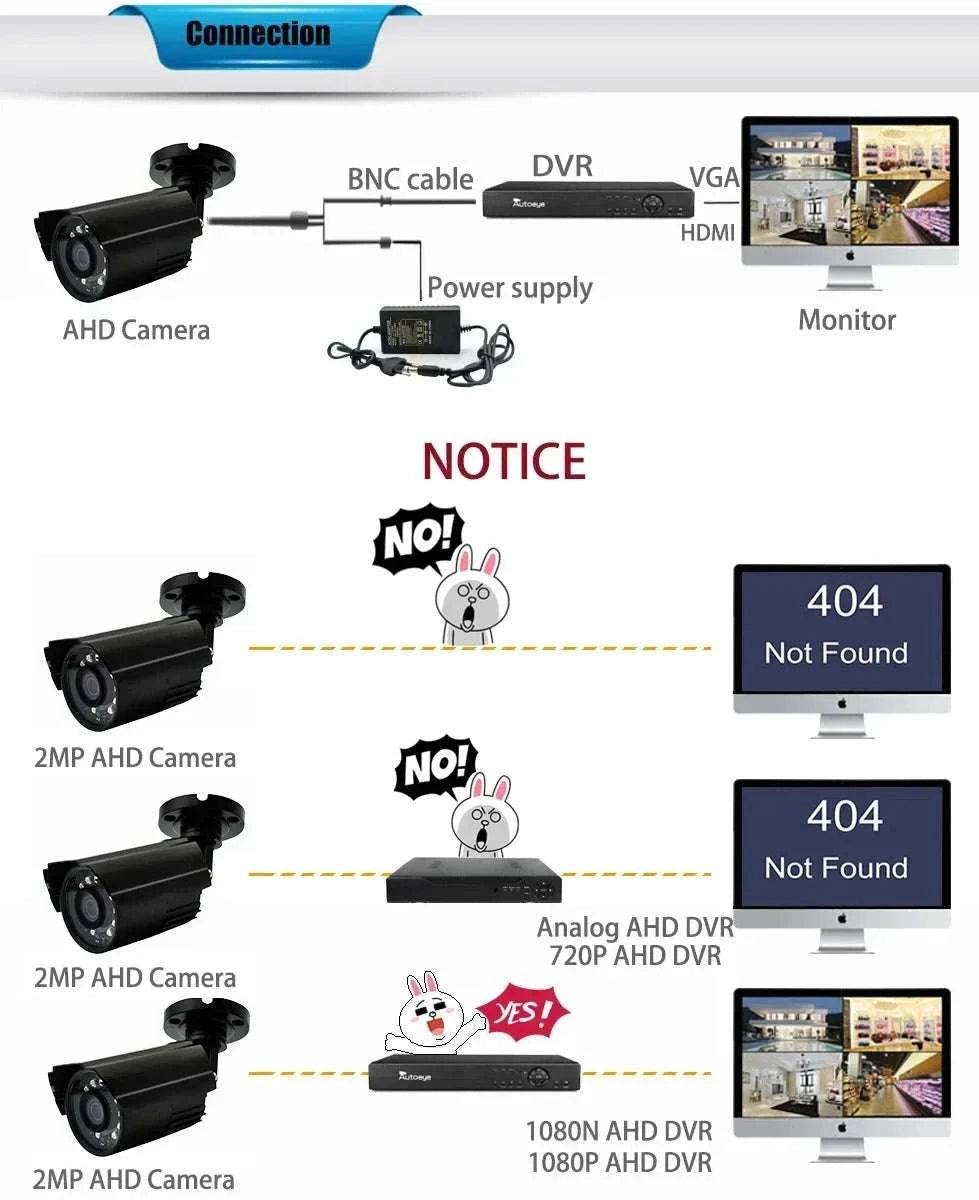 Ultra-Wide 170° Mini Fisheye AHD Security Camera for Indoor Use-NTSC / 1.7mm Panorama / 1080P Need AHD DVR