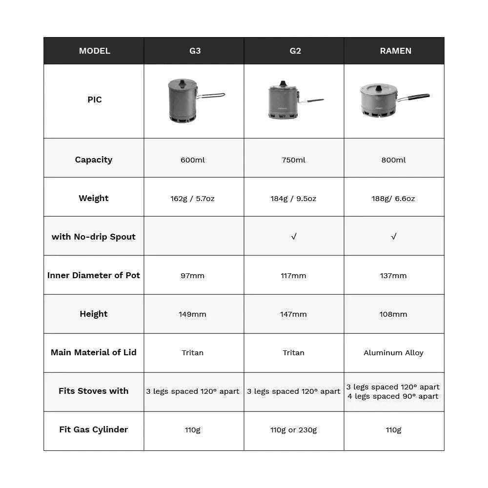 Ultralight Heat Exchanger Pot 750ml-G2 POT with Sleeve / Russian Federation