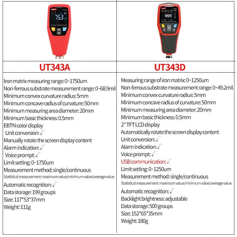 UNI-T UT343D Coating Thickness Gauge with 0.1µm Precision-UT343D
