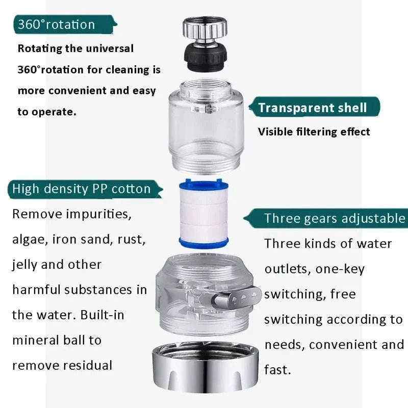 Universal 360° Rotating Water Purifier Filter Tap-three modes