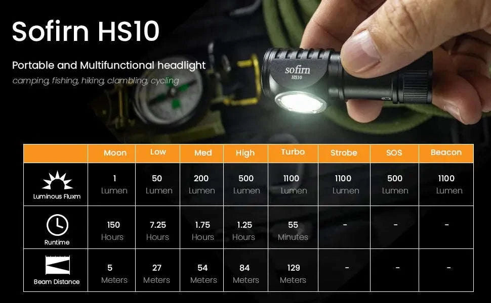 USB-C Rechargeable Mini 16340 Headlamp 1100lm with Magnetic Tail and TIR Optics-4000k / Poland / with 16340 battery