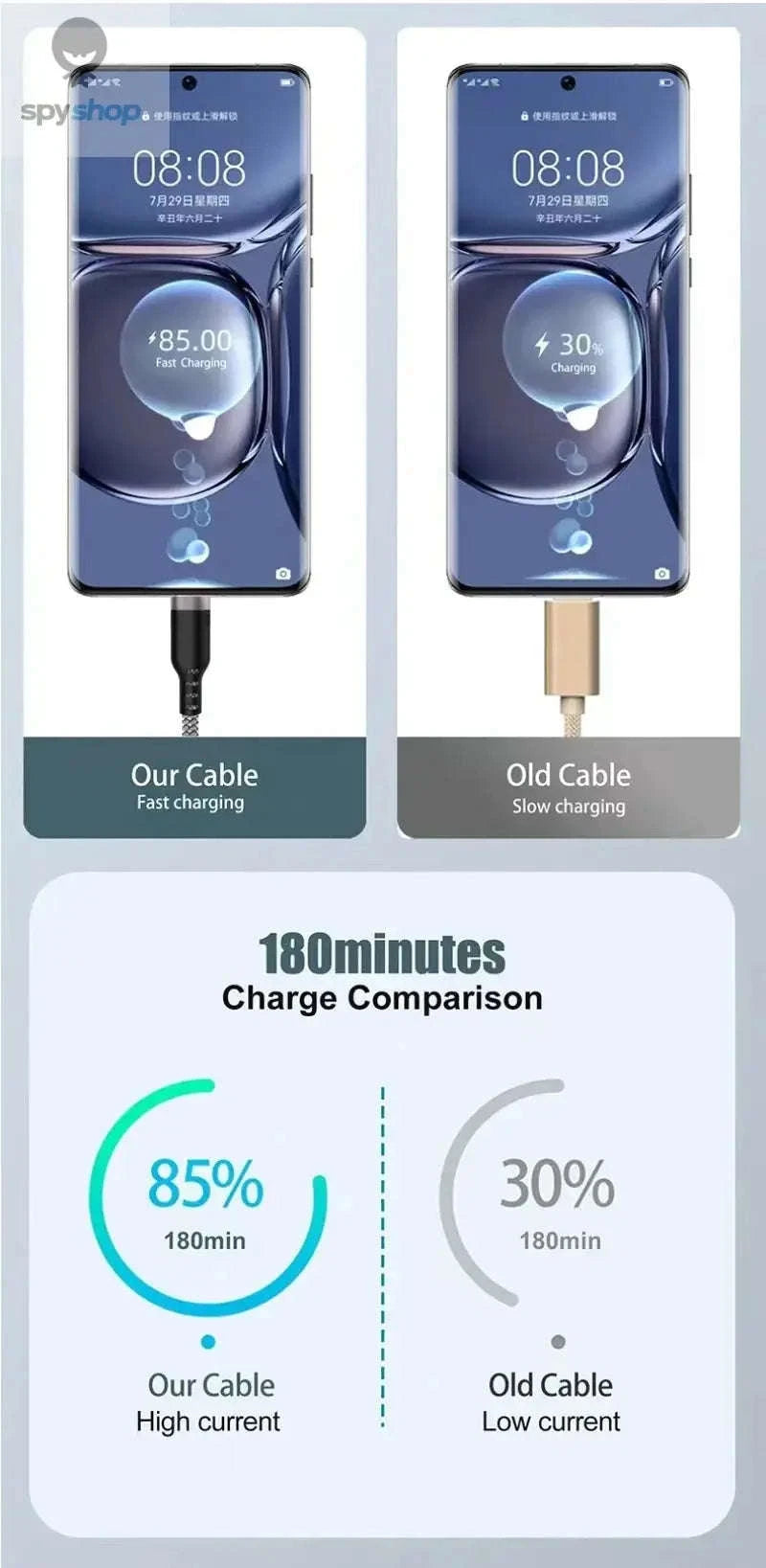 USB Type C Fast Charge Cable – 5A Fast Charging, Nylon Braided, Multiple Lengths-Black USB C / 5m