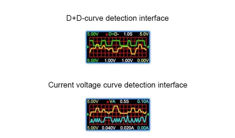USB Type‑C PD Digital Tester 8A Voltage & Current Monitor-With Bluetooth