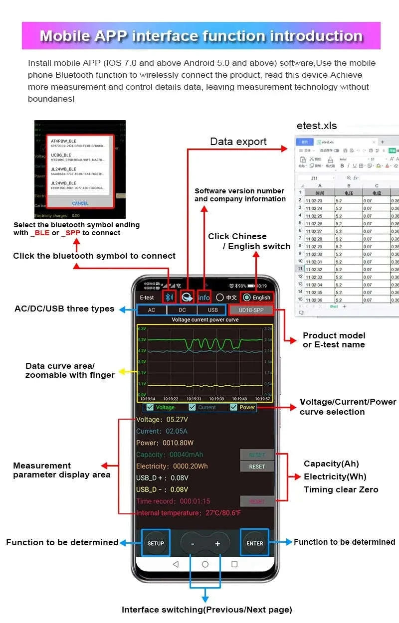 USB Type‑C PD Digital Tester 8A Voltage & Current Monitor-With Bluetooth