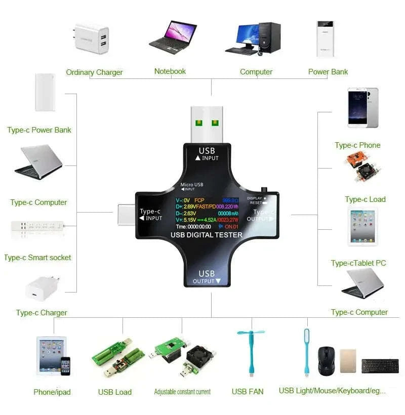 USB Type‑C PD Digital Tester 8A Voltage & Current Monitor-With Bluetooth