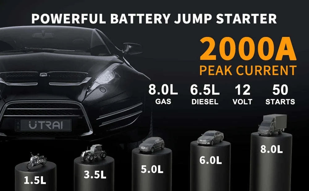 UTRAI 4‑in‑1 Jump Starter Power Bank with Air Compressor-2000A JS-5 / Poland