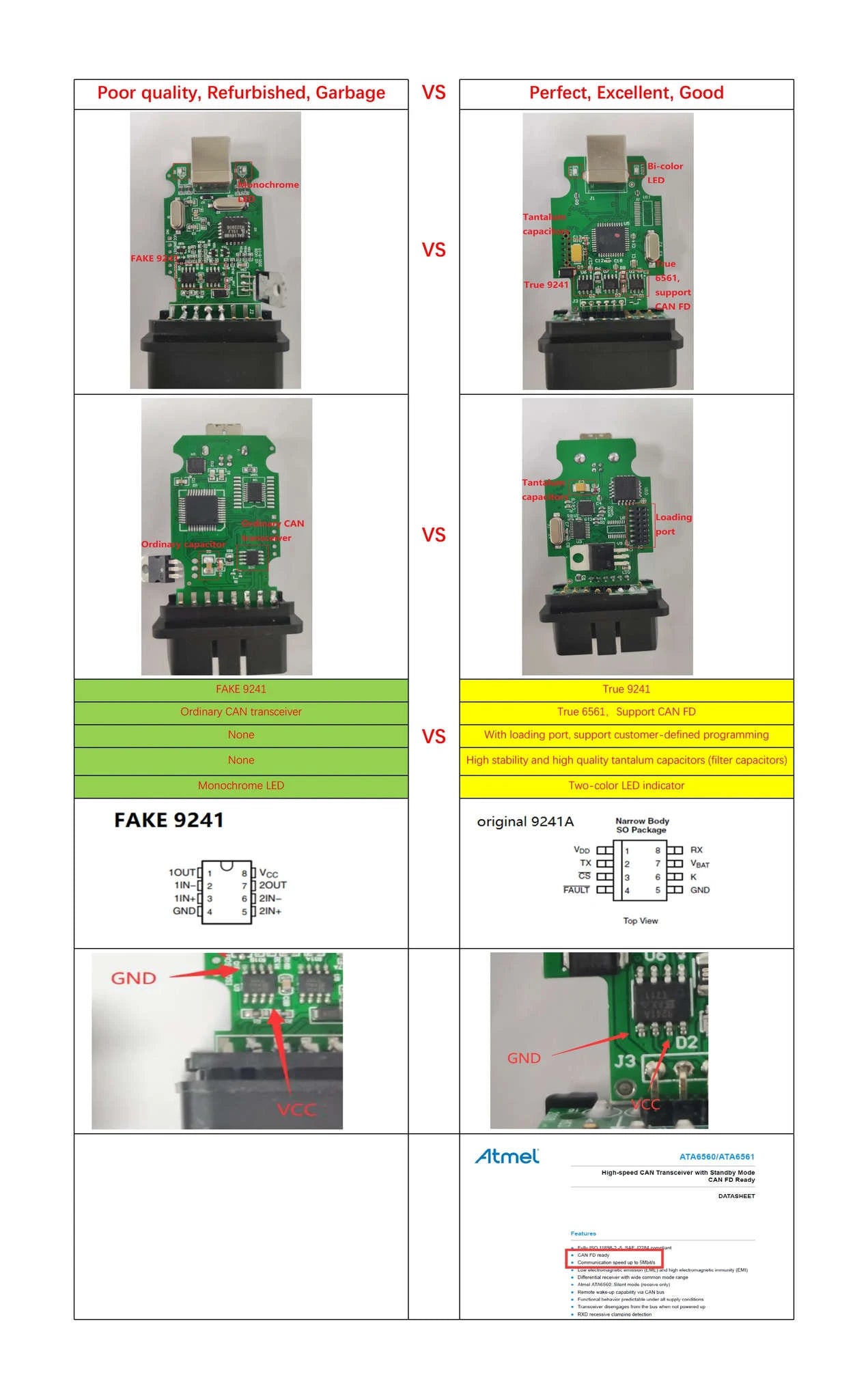 VAG HEX V2 OBD2 Scanner USB Interface with V25.3 Software-For Vag Hex V2 / Poland / Spanish English