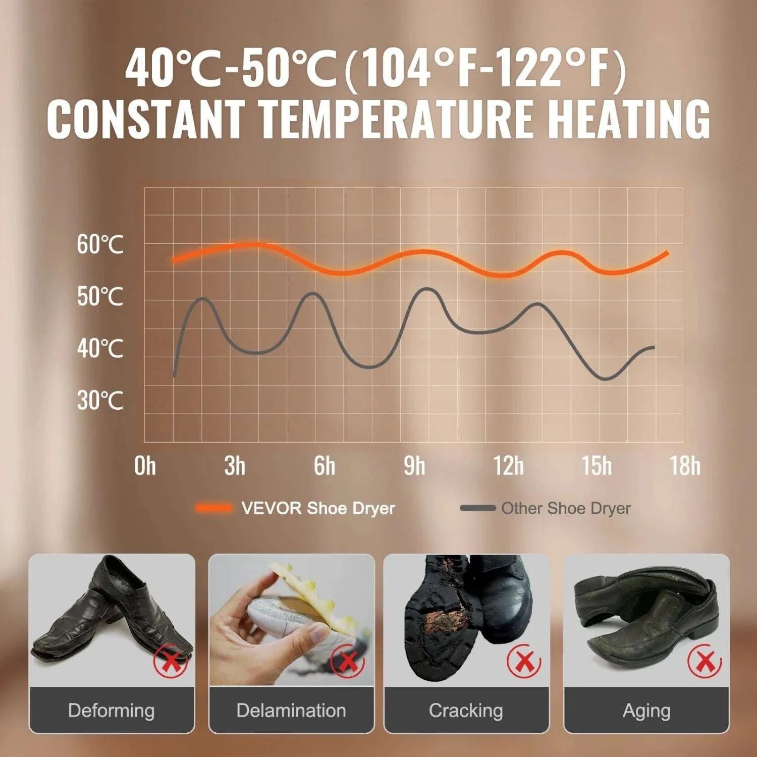 VEVOR Boot Dryer for 2 Pairs with 360° Airflow & Temperature Control-