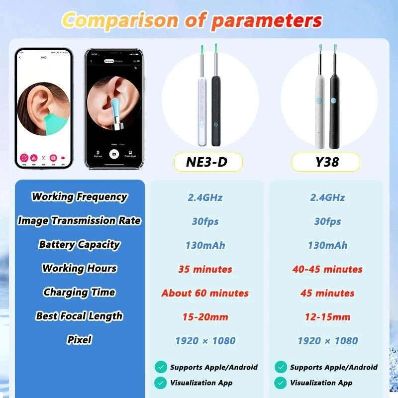 Visual Ear Wax Cleaner with Camera – Smart Ear Care Kit-NE3-D Basics White