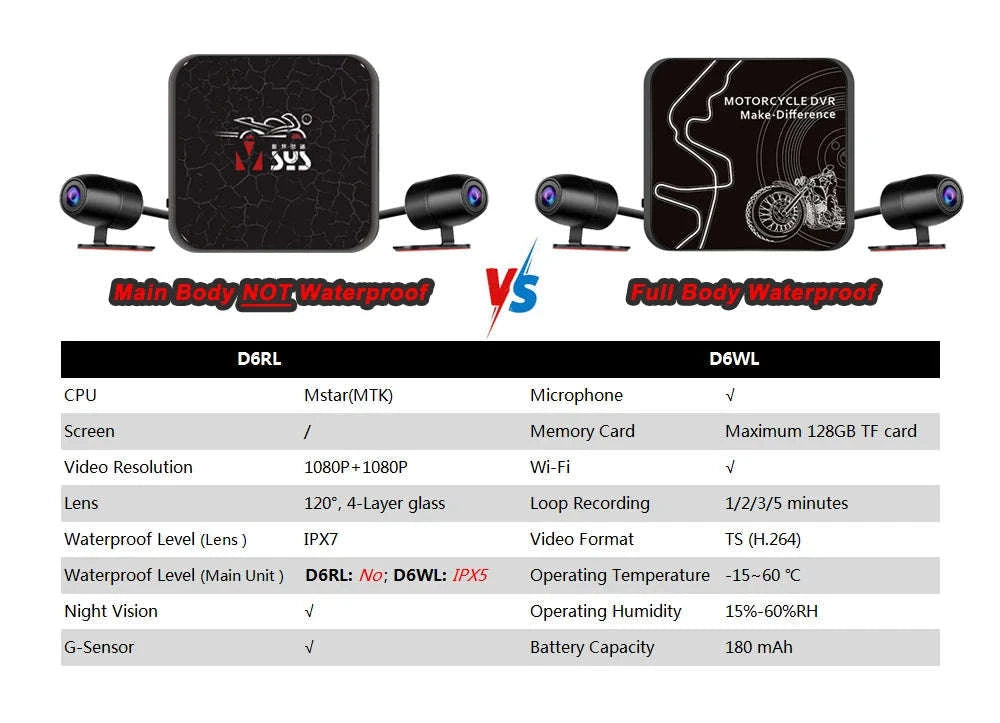 VSYS Dual Channel Motorcycle DVR Camera-D6WL / 64G