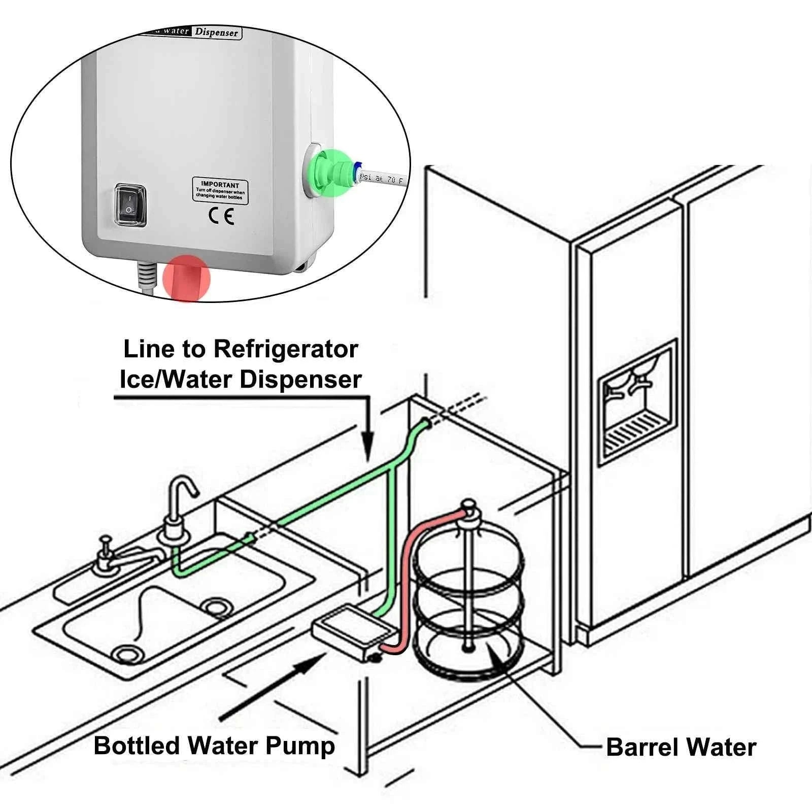 Water Bottle Dispenser Pump System for Refrigerator and Ice Maker-One Pipe Type 1 / Australia